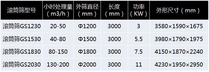 滾筒篩分機(jī)